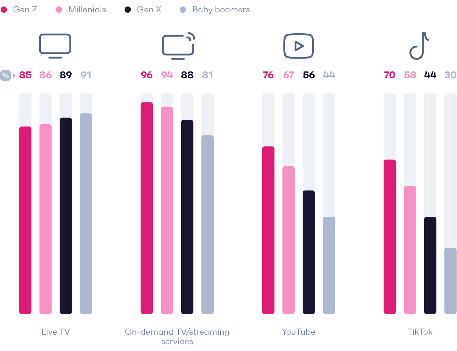 Generation Z In 2024 | GWI Report